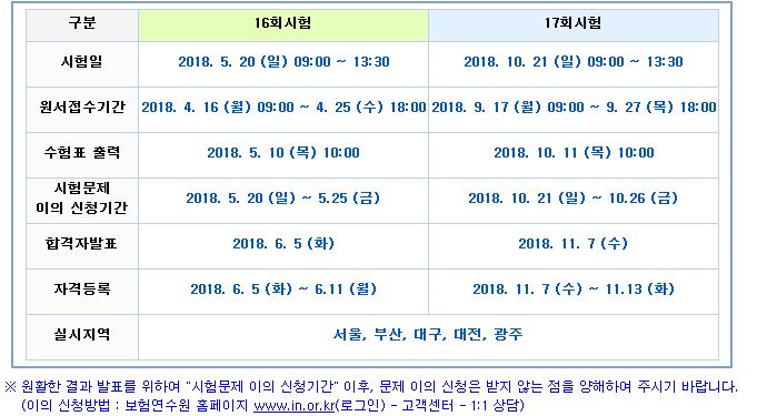 보험심사.JPG