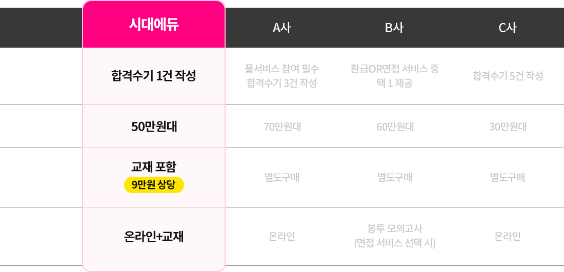 상품 비교 테이블