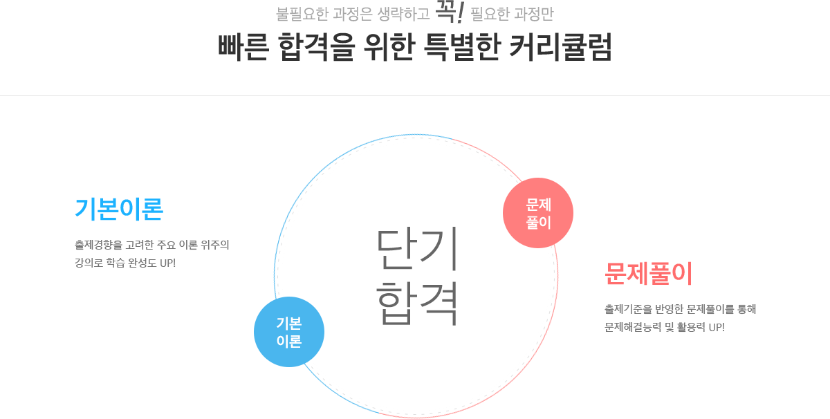 빠른 합격을 위한 특별한 커리큘럼