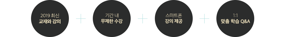 검증된 수험서 포함+기간내 무제한 수강+스마트폰 강의제공+온라인 모의고사 무료+ 1:1 맞춤 학습 q&a