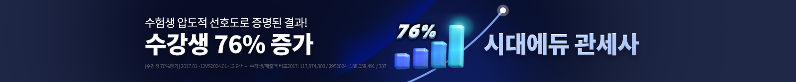 지인 추천의사 1위 시대에듀 관세사