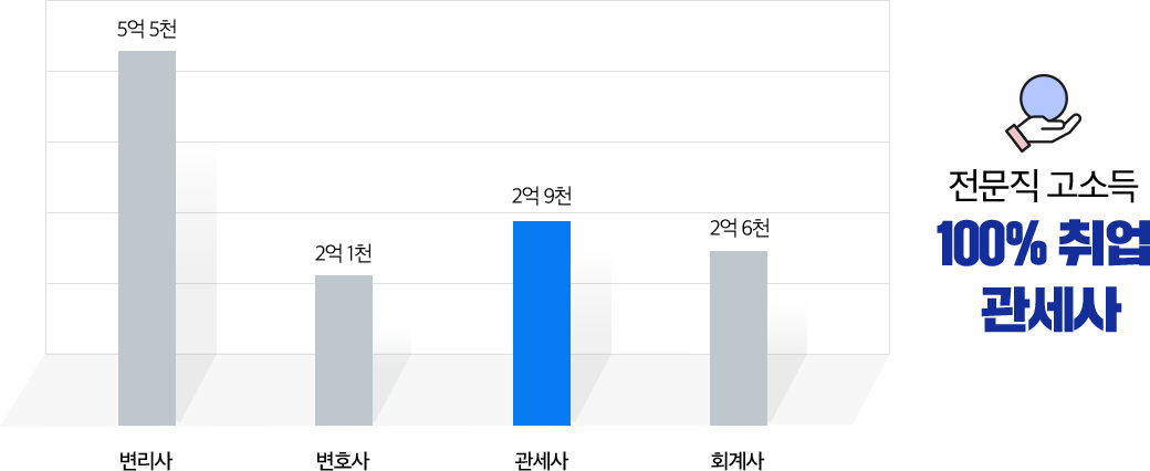 창업 및 취업