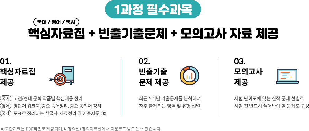 합격을 위한 단계