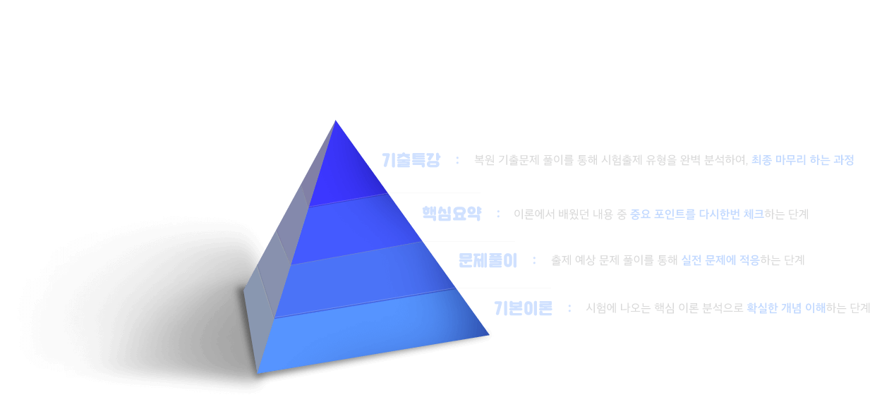 합격을 위한 단계