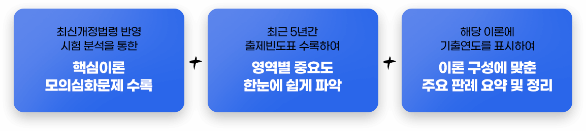 최적의 학습 거리큘럼