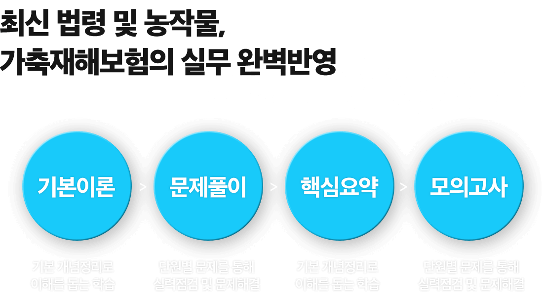 단숨 1차합격반