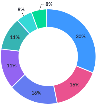 graph1