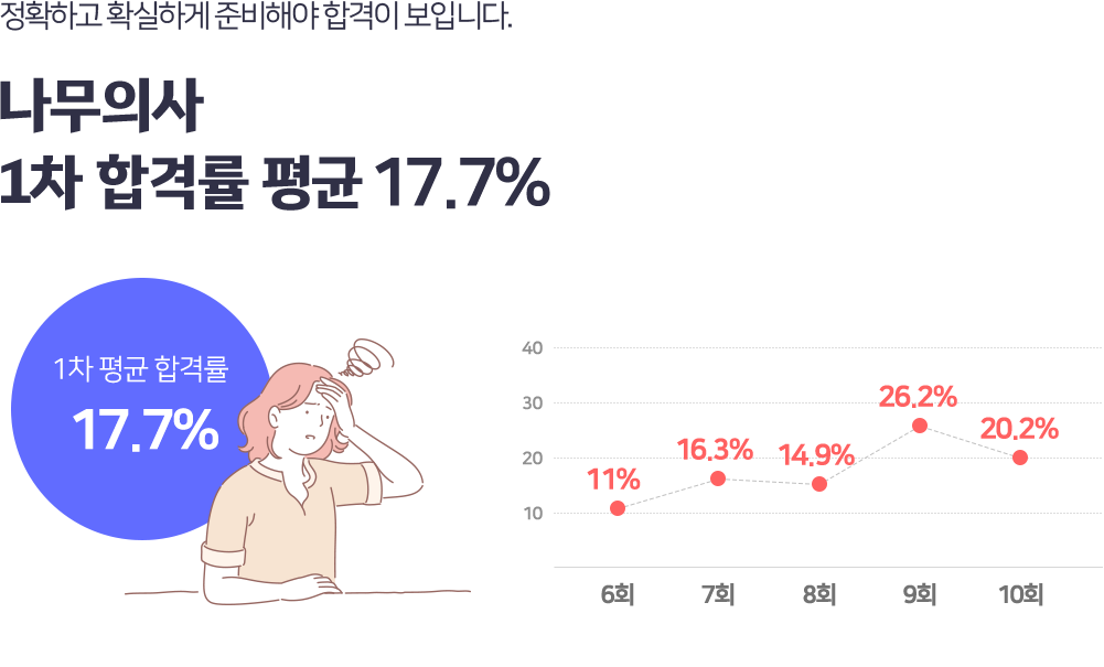 1차 필기합격반