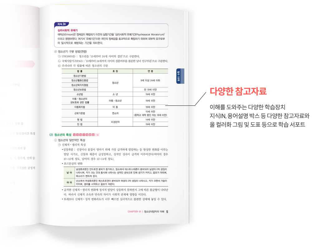 청상2급 문제집