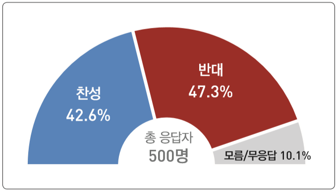 그래프